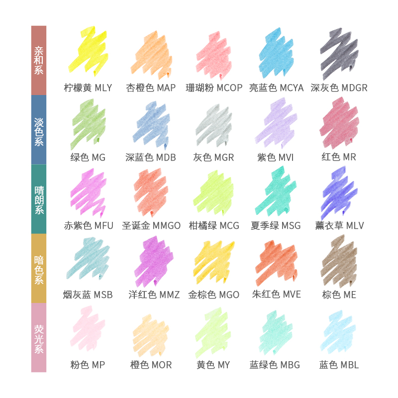 ZEBRA Mildliner – stylo marque - Zebra Pen Mildliner avis et prix